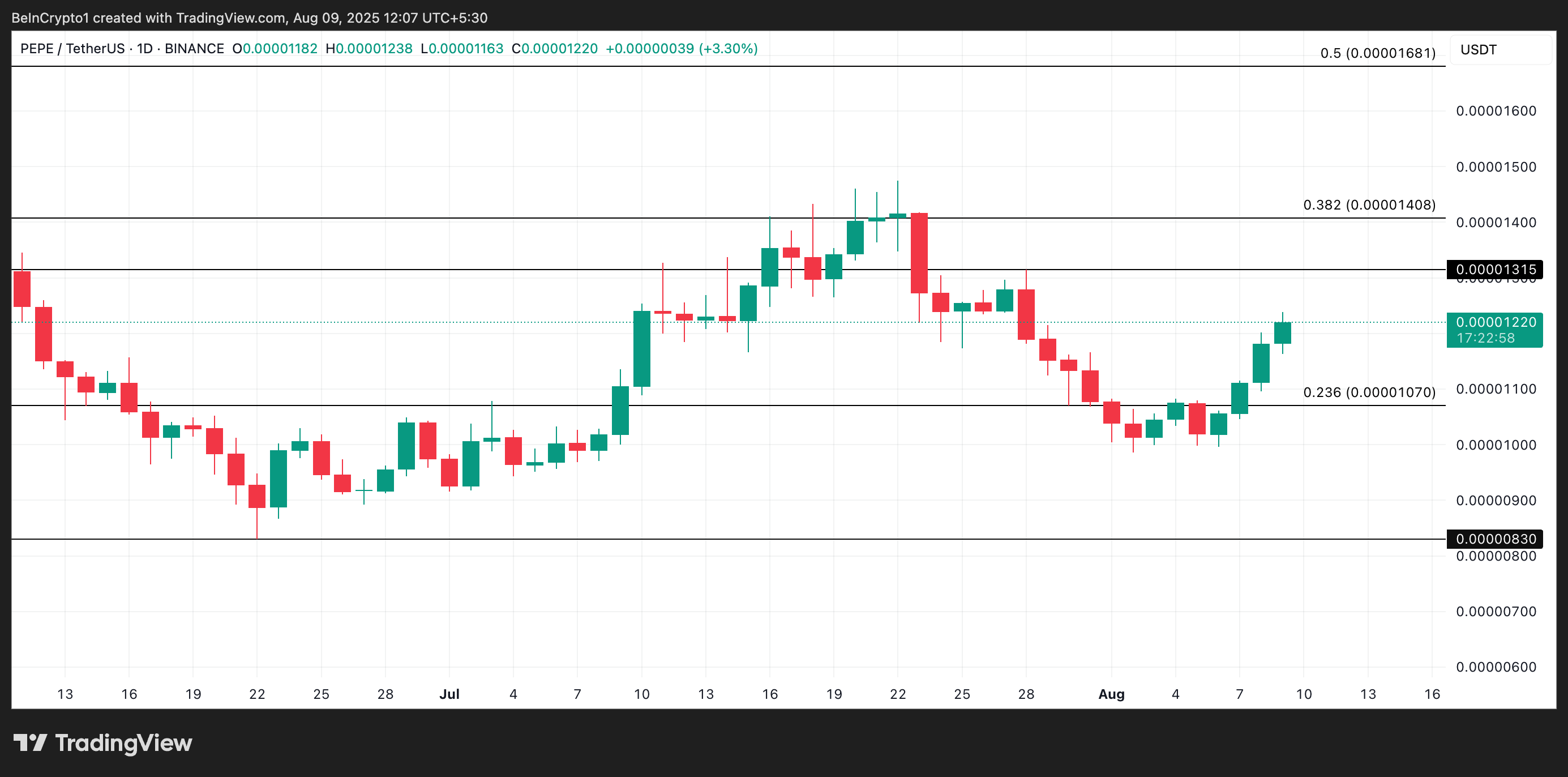 3 Altcoins Crypto Whales Bought During the First Week of August 2025 image 3