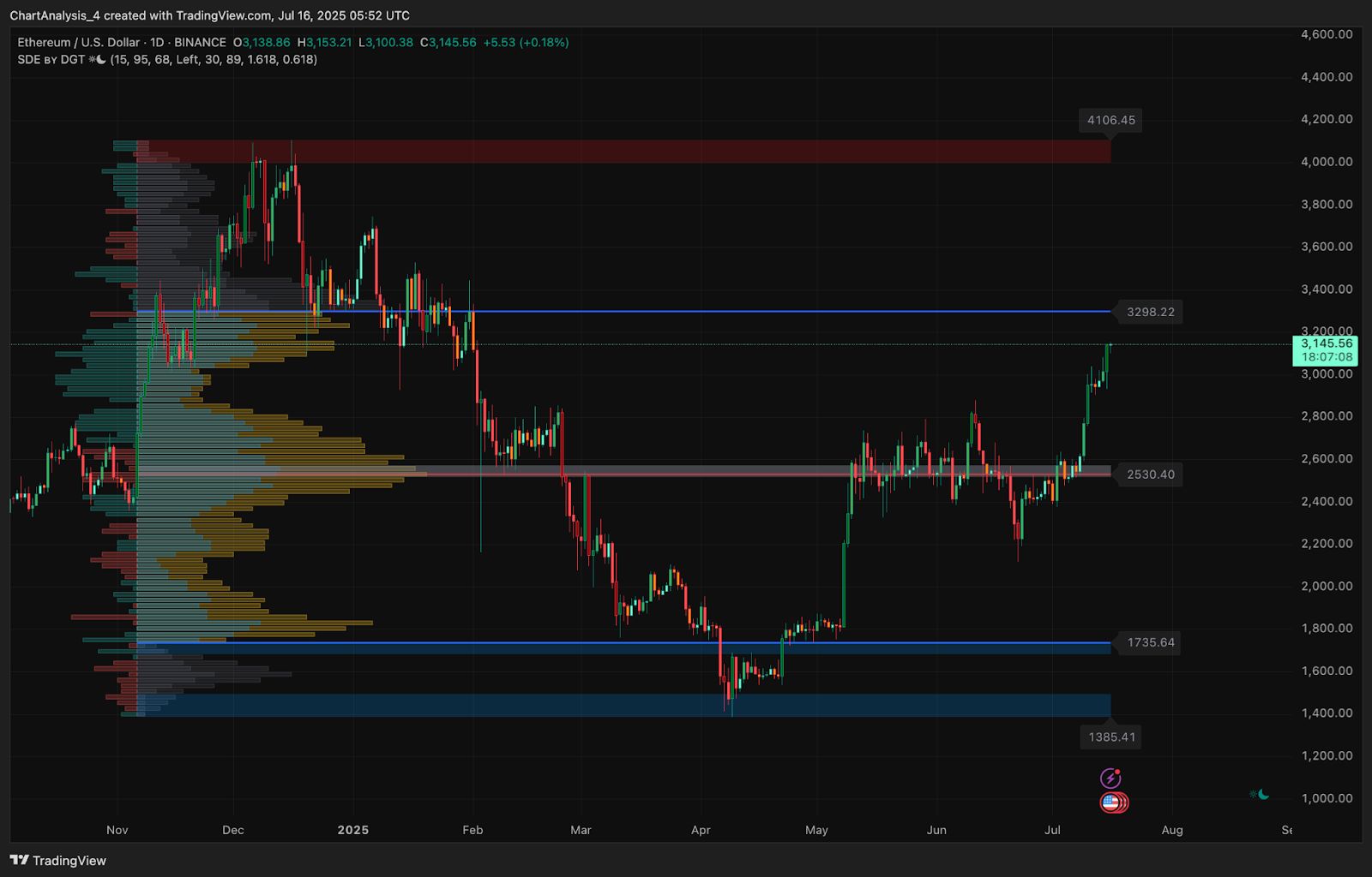 Prediksi Harga Ethereum (ETH) untuk 17 Juli image 11
