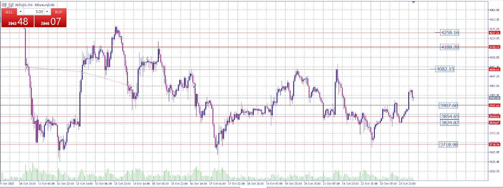 Estrategia de fin de semana para criptomonedas: Análisis para el BTC, ETH, SOL, TRX, ADA y DOGE image 0