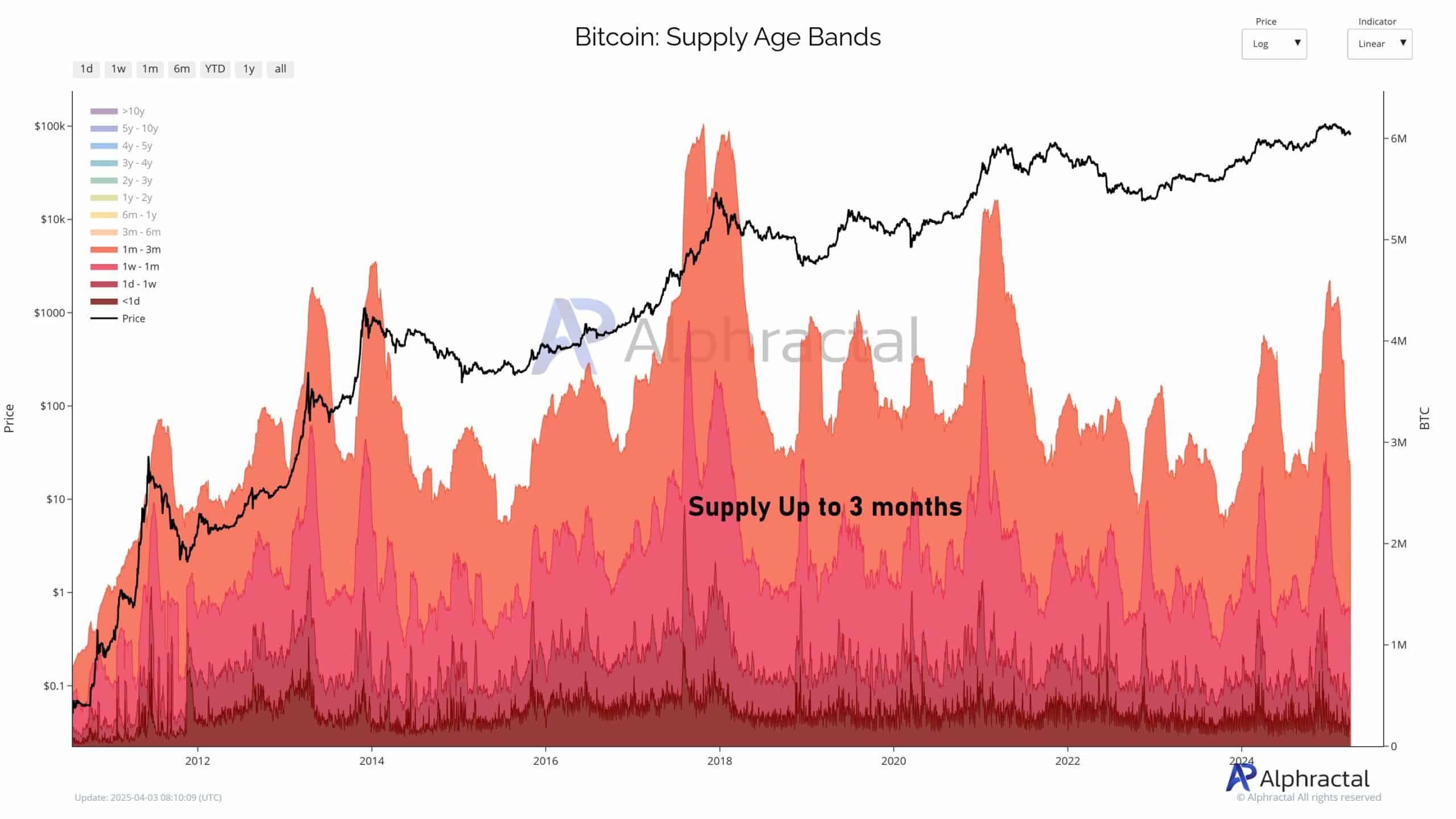 Bitcoin’s Fragile Hold Above $80K: Could a Drop to $68K Be on the Horizon? image 1