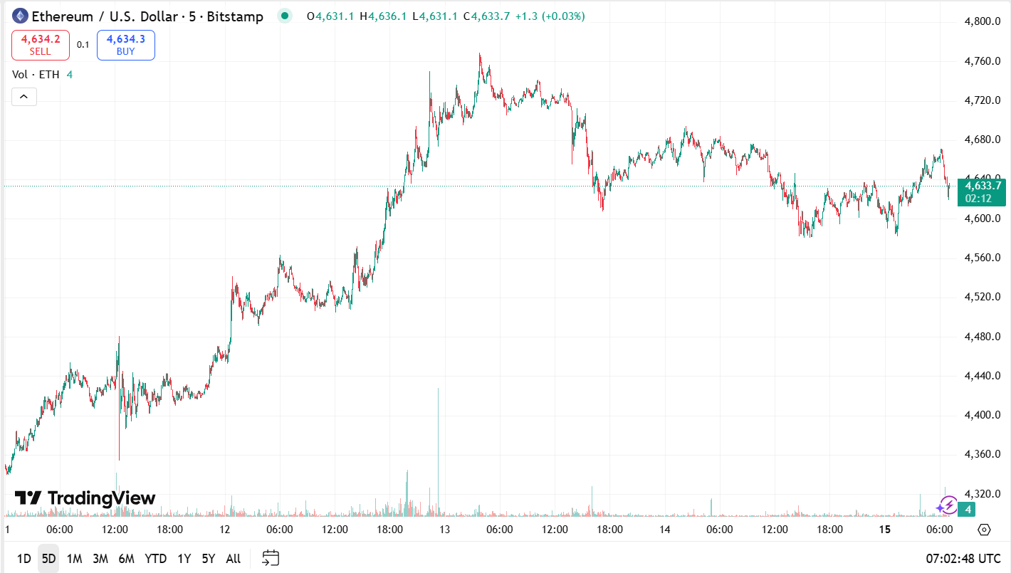Bitcoin $ 200K, Ethereum $ 10K, Solana $ 1K, XRP $ 7 – Objetivos del súper ciclo de los analistas image 3