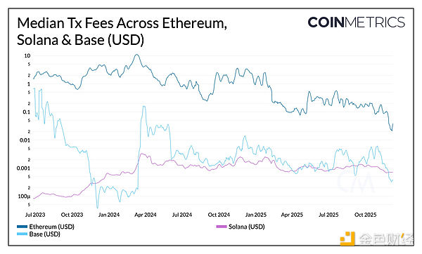 代币化股票与Solana平台xStocks的兴起 image 1