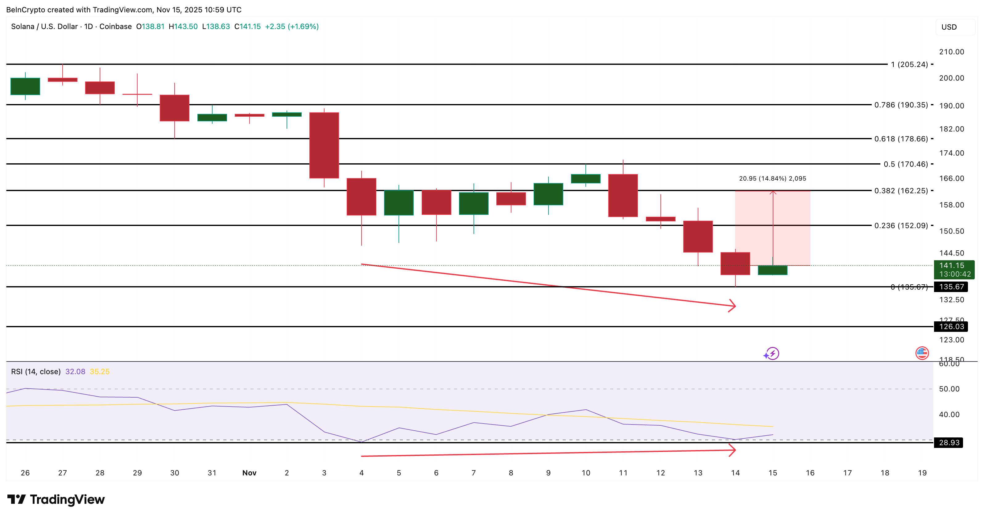 3 Made In USA Coins to Watch in the Third Week of November image 2