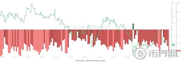 Chang 升级发布 ADA 跌势能否逆转？ image 1