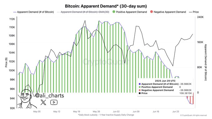 Trader Issues Urgent Bitcoin Alert, Says BTC Indicator That’s Predicted Major Crashes Is Flashing Red – Here Are His Targets image 2