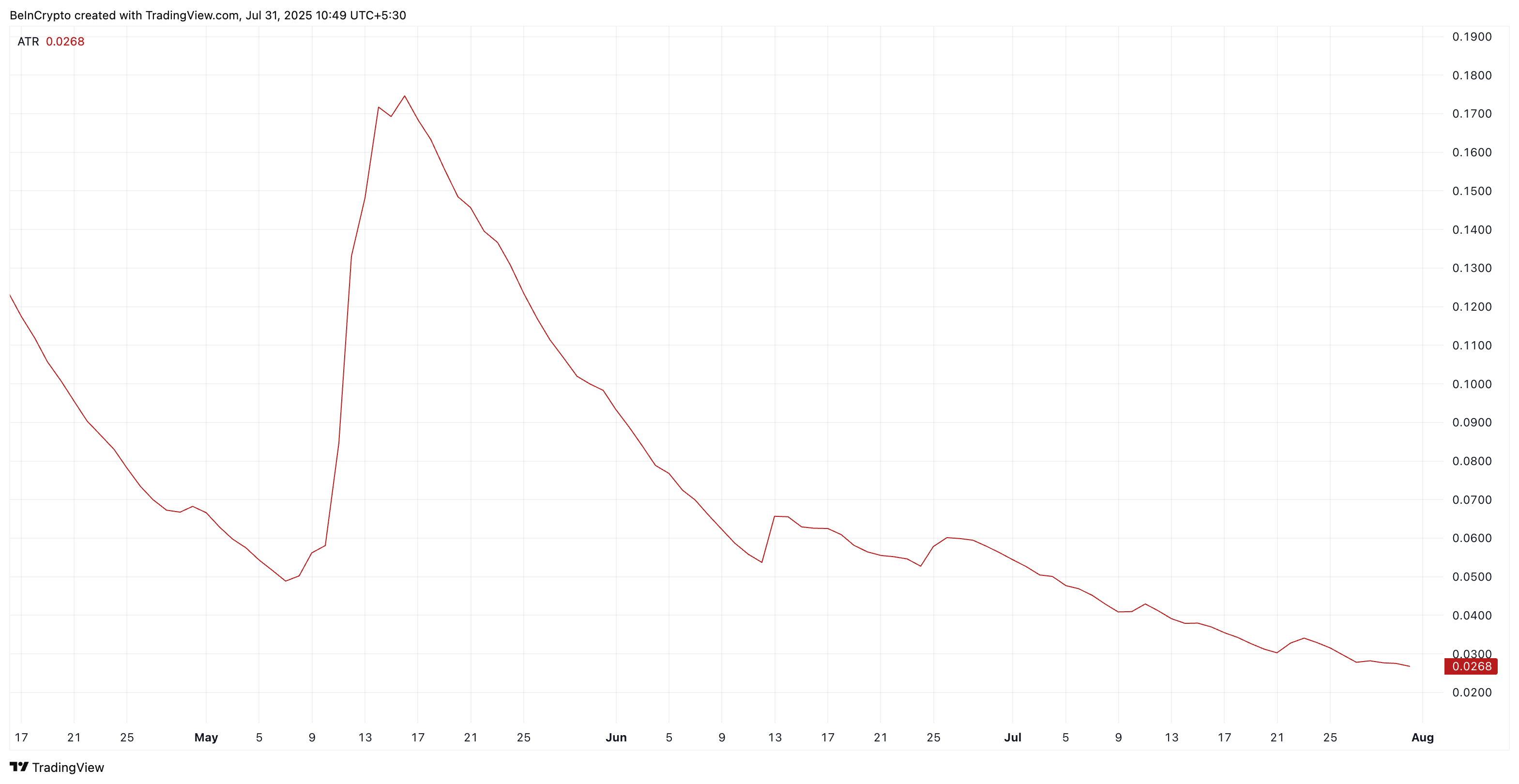 Pi Coin Nears a New All-Time Low, But the Real Bottom Could Go Deeper image 0