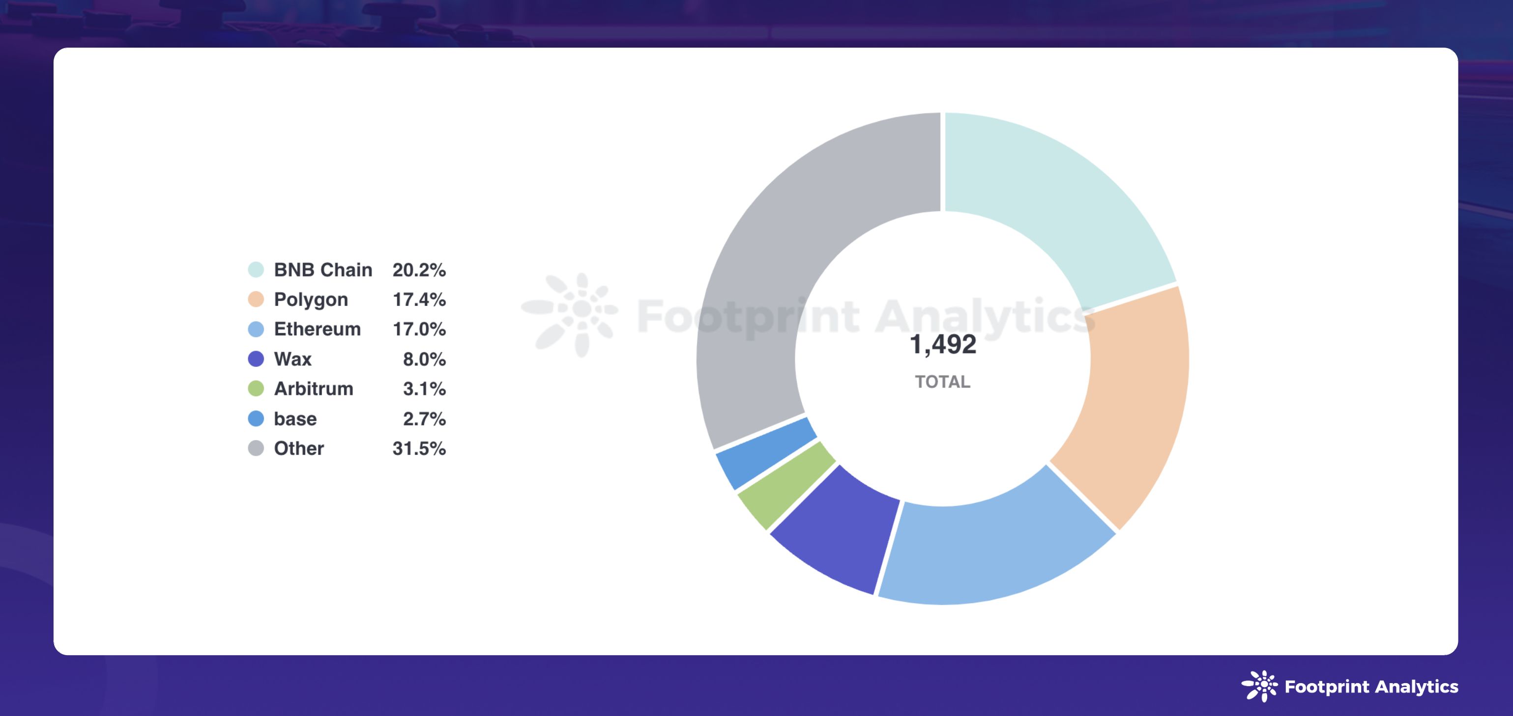2024年8月区块链游戏研报：用户增长与加密货币市场波动并存 image 5
