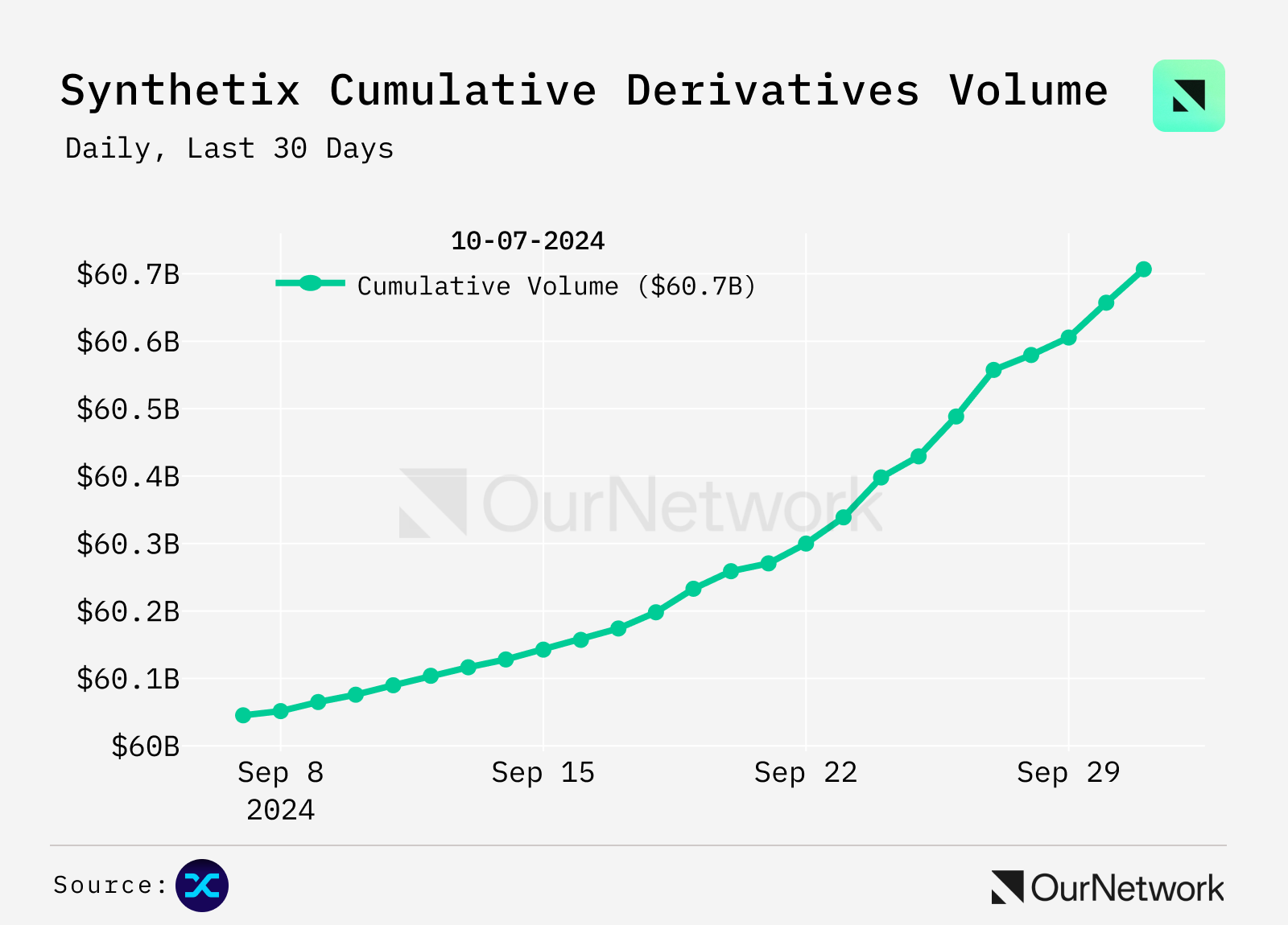 衍生品交易平台链上数据：JUP 达成 1000 亿美元交易量，Solana 上 USDC 借贷 APR 达 8.5% image 7