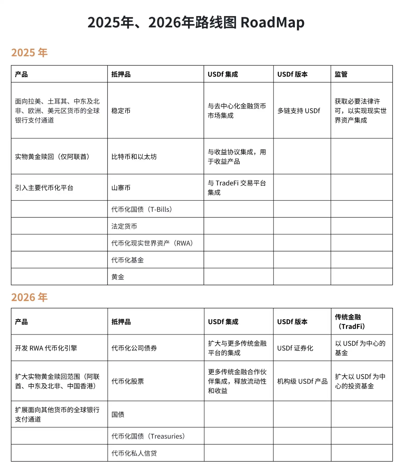 DWF團隊操刀、WLFI投資千萬：Falcon能否改變穩定幣混戰格局？ image 5