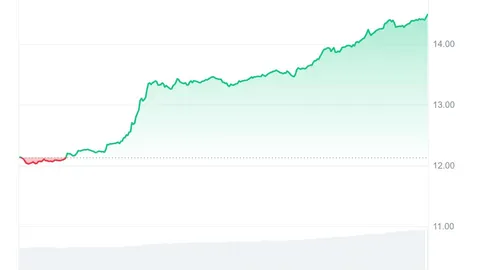 Ось 3 криптовалюти, що зростають, за якими варто стежити сьогодні, обрані ChatGPT Trading Bot