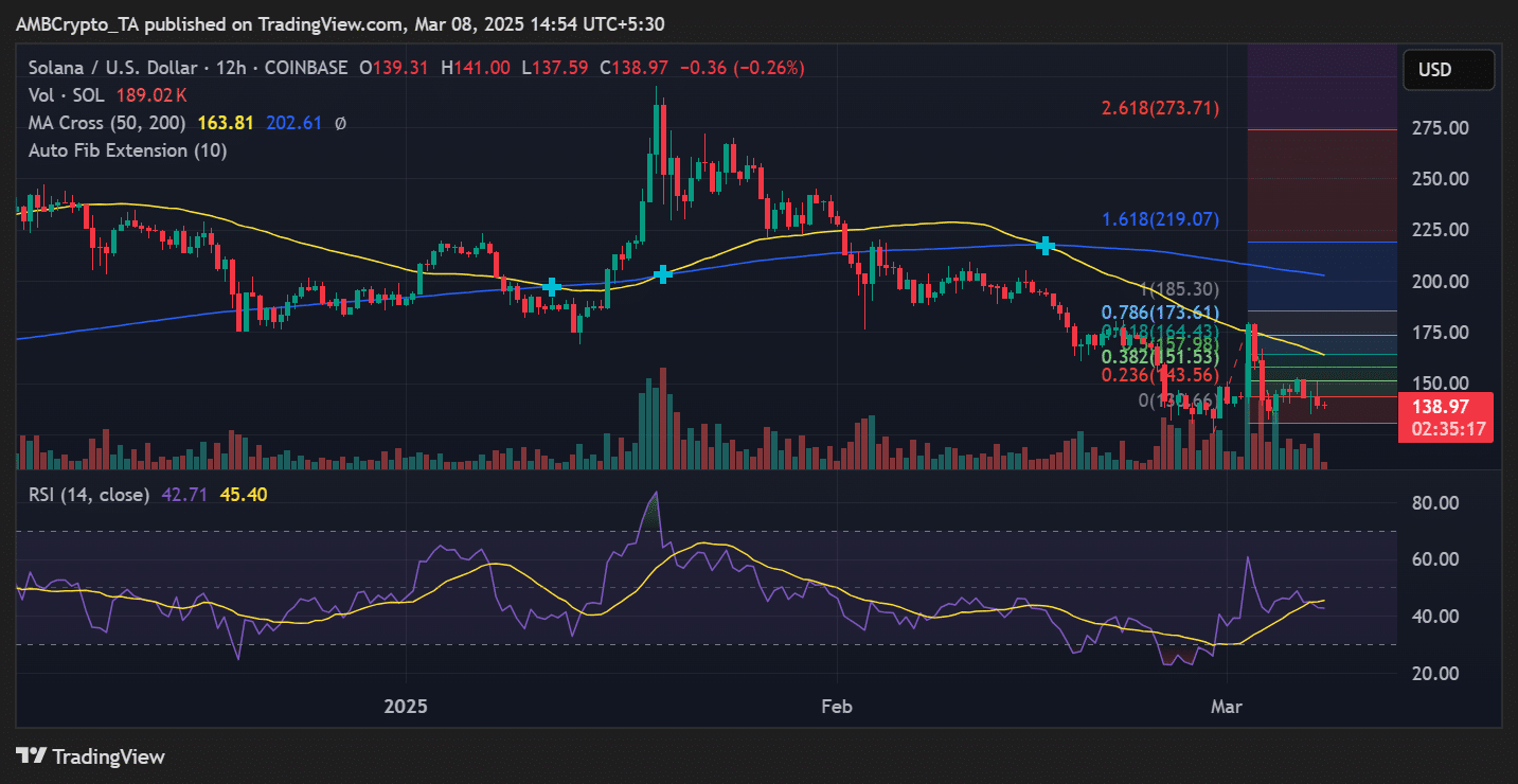 Solana’s Broadening Wedge May Indicate Upcoming Volatility and Potential Price Breakout Signals image 1