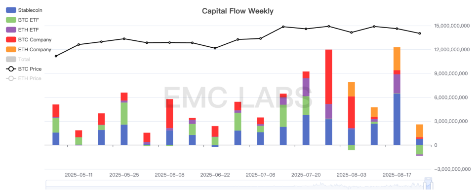 Fed Chair’s Dovish Tone Signals Rate Cuts May Resume in September; Slower Capital Inflows and Sector Rotation Lead to BTC Correction (08.18~08.24) image 2