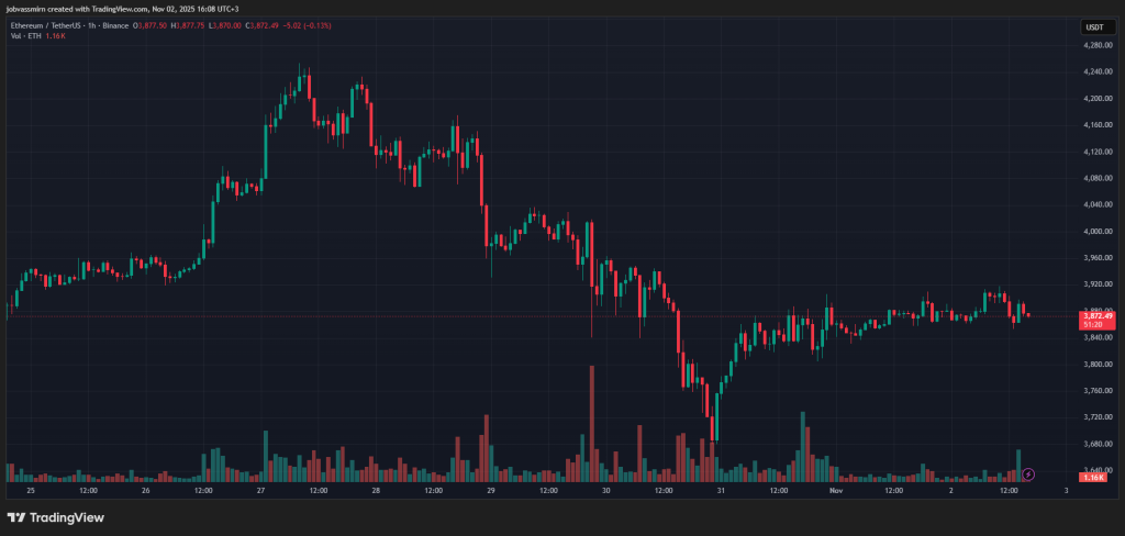 Итоги недели: «нулевая» реакция биткоина на снижение ставки и релиз Solana-ETF image 1