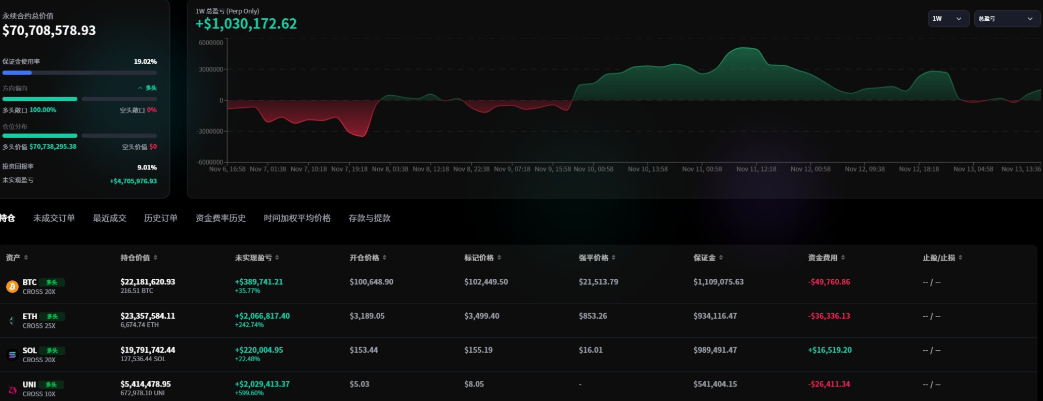 El “Rey de las órdenes tranquilas” aumenta posiciones en contra de la tendencia, reforzando los largos. image 0