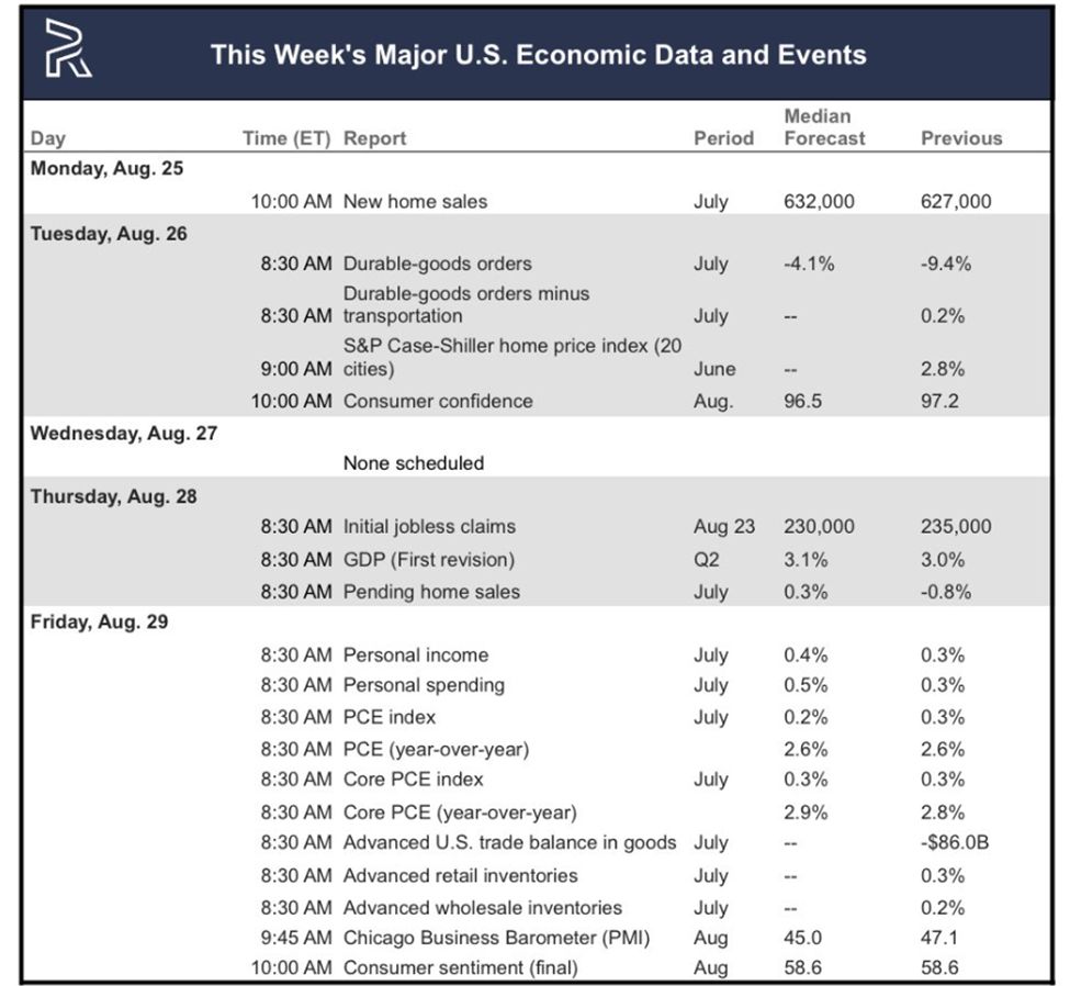 3 US Economic Signals Crypto Traders Must Watch This Week image 0