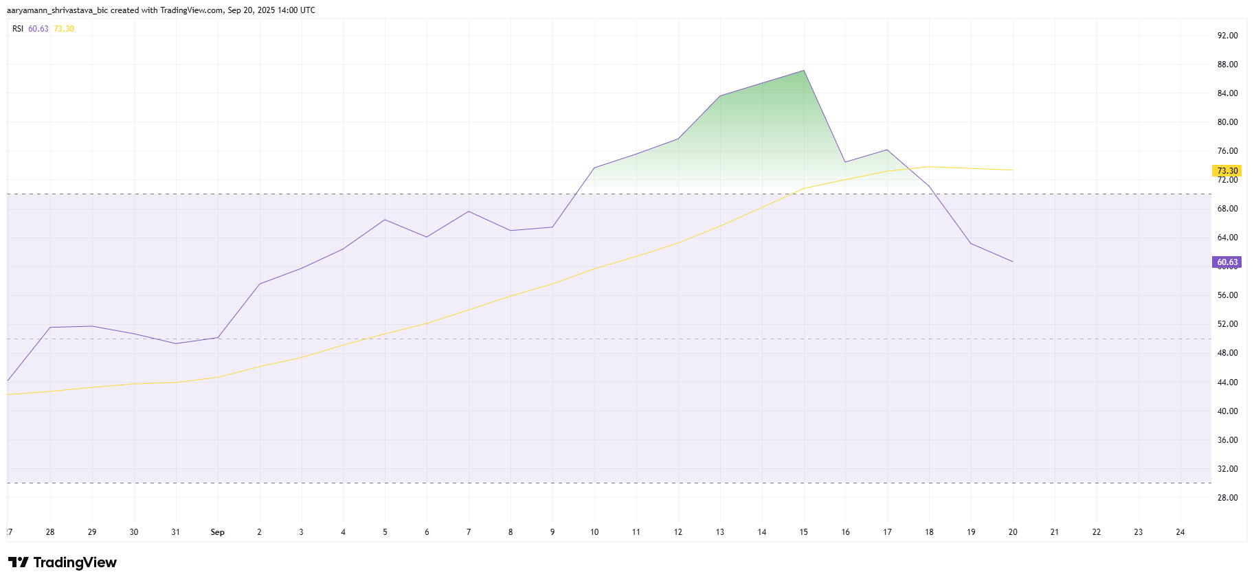 PUMP Price on Edge: Major Breakout or Painful Drop Ahead? image 1