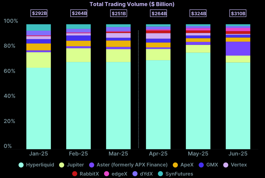 Cuan Lebih Gede? Trader Berbondong-Bondong Pindah ke DEX!