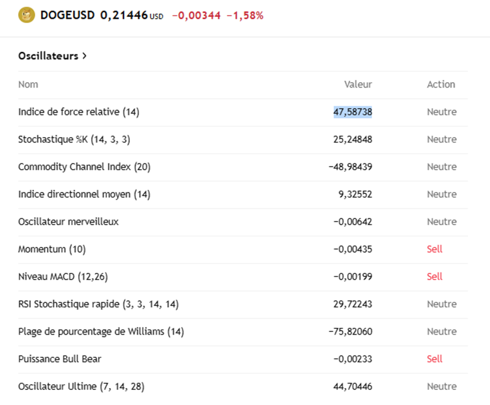 Dogecoin (DOGE) stealth bull : découvrez la formule exacte de l’explosion image 1