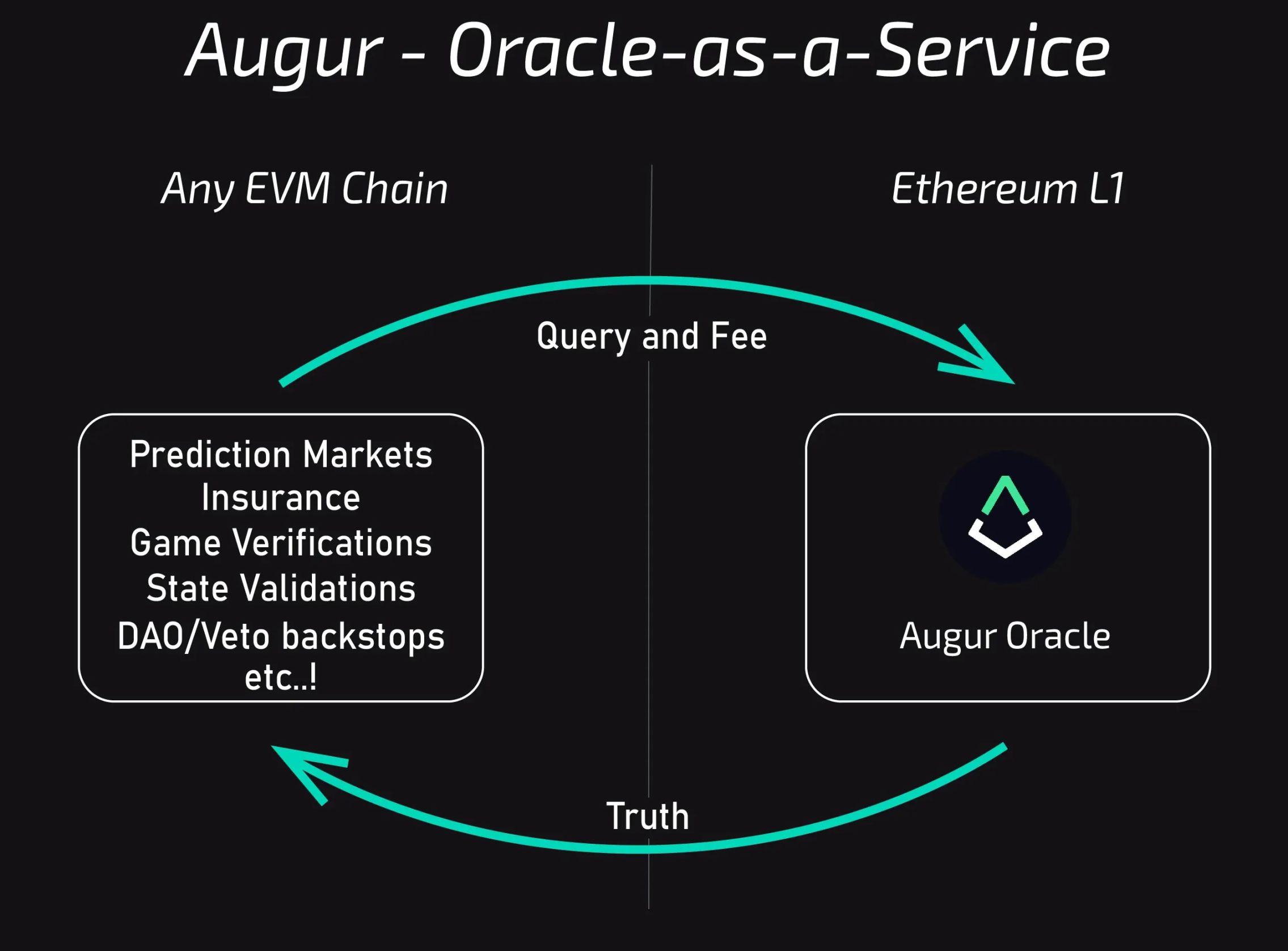 Sovuq bilim: Ethereum tarmog‘idagi birinchi DApp bu bashorat bozori bo‘lgan image 6
