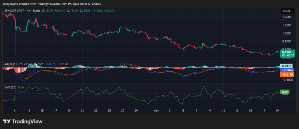 Breakout or Breakdown: Is SPX6900 (SPX) Approaching a Critical Threshold for a Bullish Escape or Another Wave of Losses? image 0
