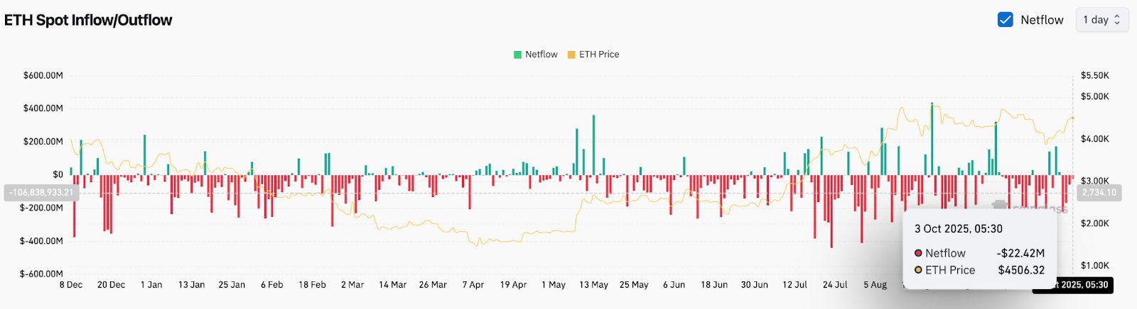 Prévision du prix de l’Ethereum : les analystes prédisent une percée alors que l’exonération fiscale américaine renforce la confiance image 3