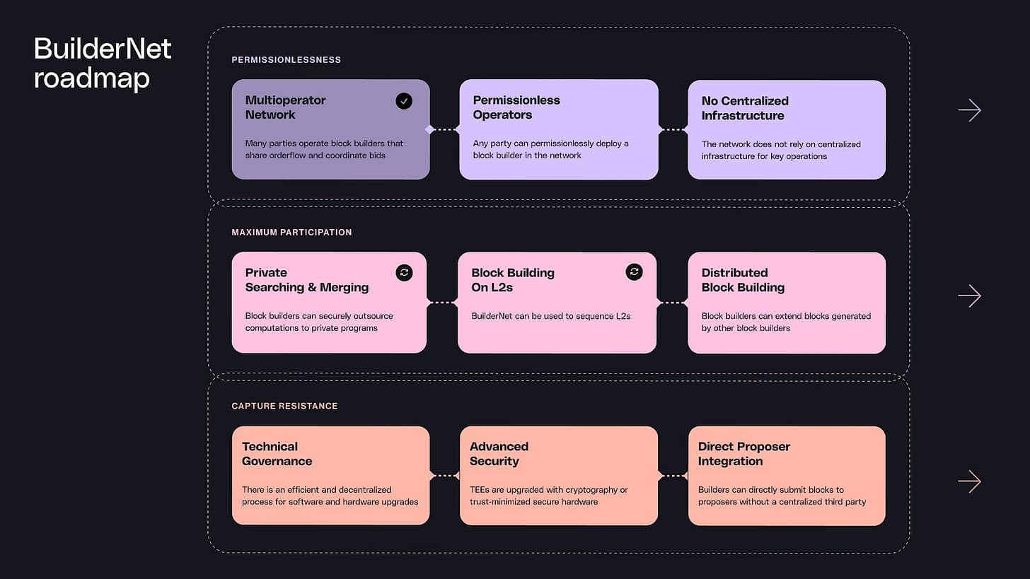 Why Is Everyone in Ethereum Talking About TEEs? image 2