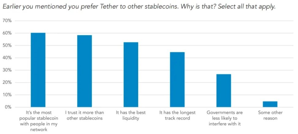 VISA 报告解读｜大国博弈：稳定币正在渗透全球经济 image 11
