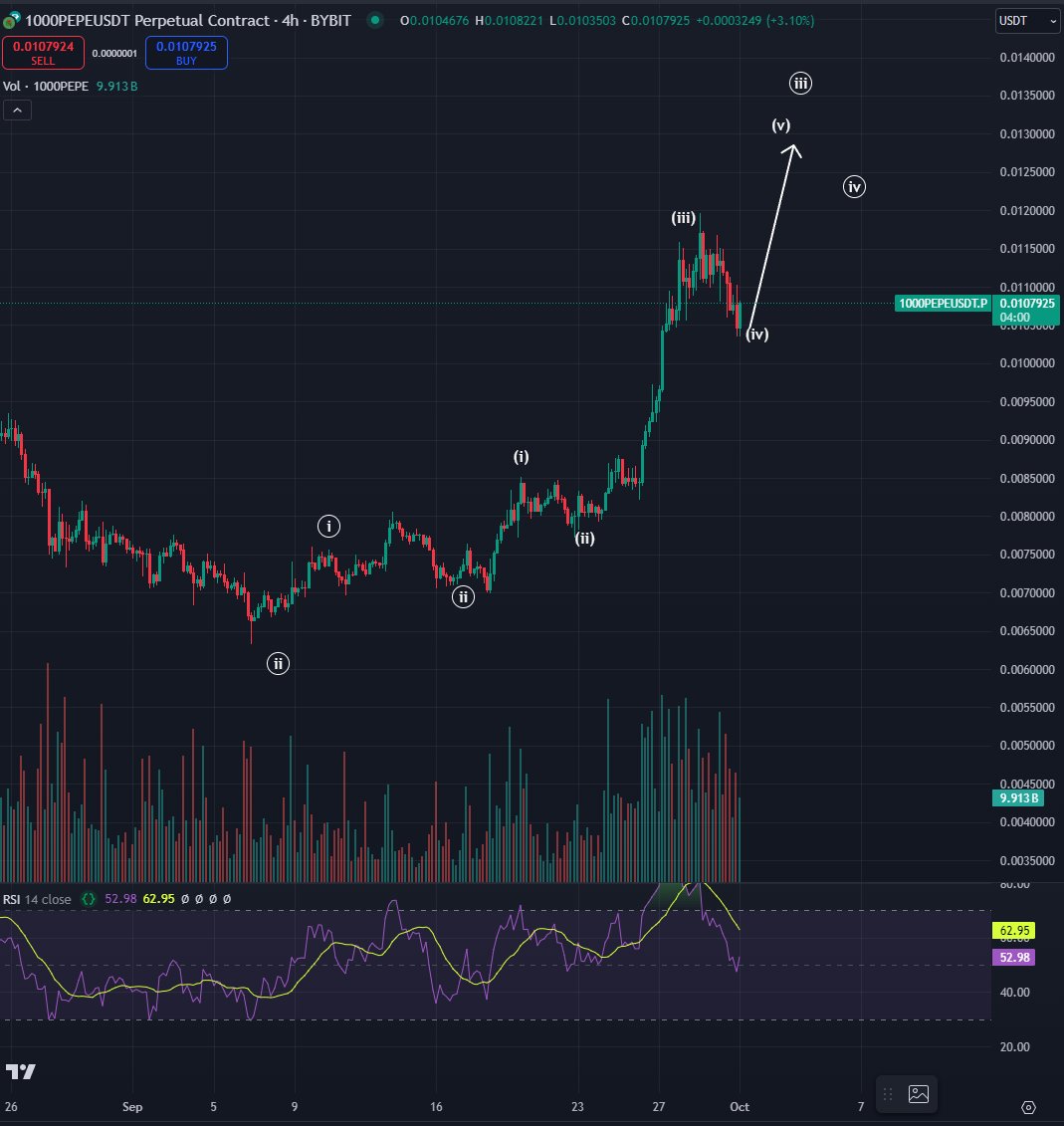 Analyst Predicts Parabolic Rally for One Memecoin, Says Altcoin in Prime Position for ‘Turbo Green’ Week image 2