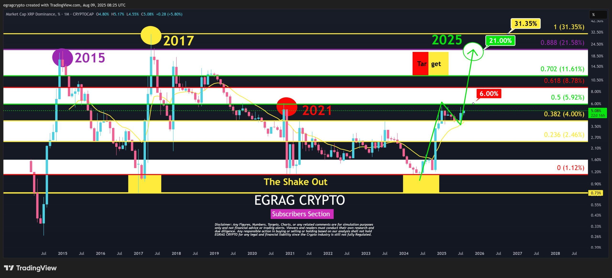 XRP Price Outlook: Key Levels That Could Trigger the Next Rally image 1