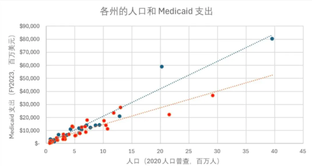 为何美国两党如此在意医保支出？ image 1