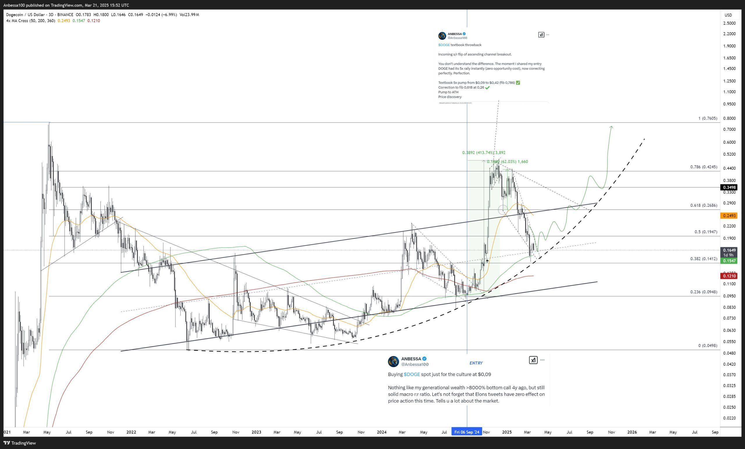 El Dominio de Bitcoin Ofrece Esperanza a los Altcoins en un Mercado Volátil image 2