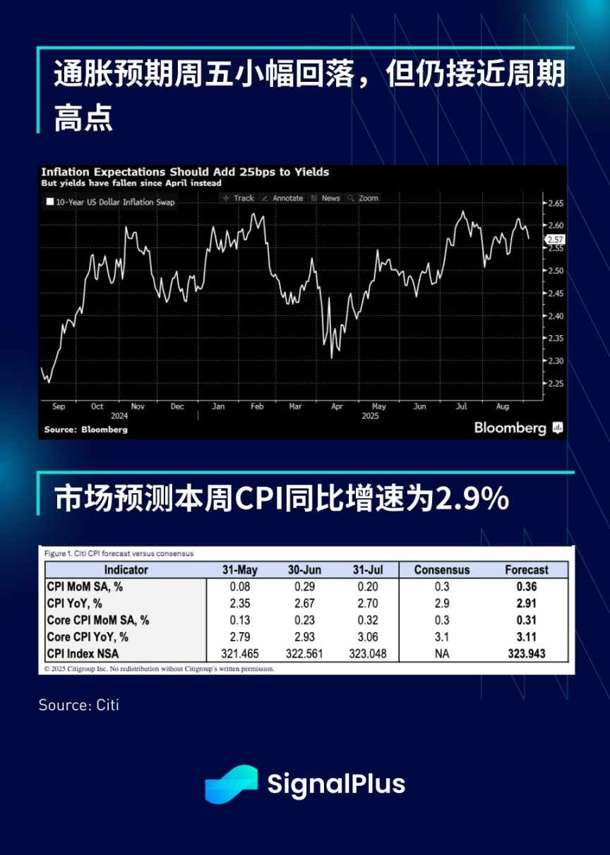 SignalPlus Macro Analysis Special Edition: September Scare? image 5