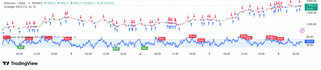 Ethereum en feu : +200 $ en 24h en route vers 10 000 $ ? Analyse technique image 2