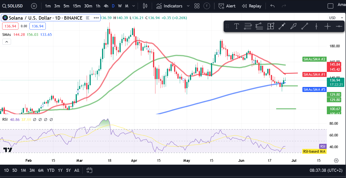 Crypto Price Analysis 6/26 - BTC, ETH, SOL, BNB, TON, AVAX, ICP, APT, ATOM image 2