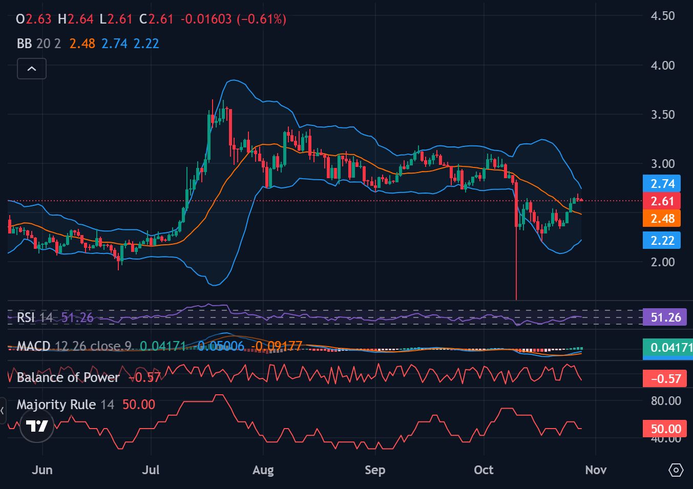 Die Quoten für die Genehmigung von XRP-ETFs erreichten 99% auf Polymarket nach den SEC-Prognosen image 0