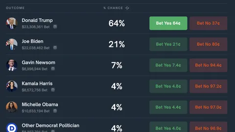 VanEck’s Solana EFT Bets on Trump’s Win: Bloomberg Analyst