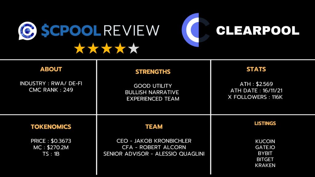 Clearpool (CPOOL): 5 Alasan Mengapa Platform DeFi Ini Bisa Merubah Dunia Keuangan! image 1
