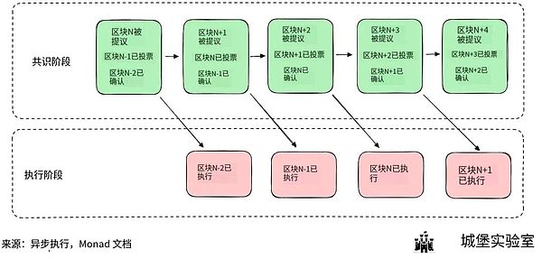 Panduan Ekosistem Monad: Semua yang Bisa Anda Lakukan Setelah Mainnet Diluncurkan image 1