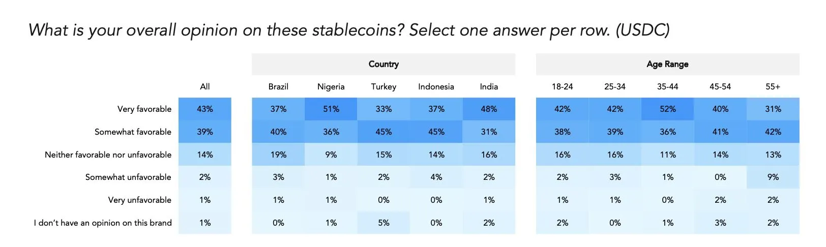 Stablecoin use grows globally as report predicts $5.28 trillion settlements this year image 1