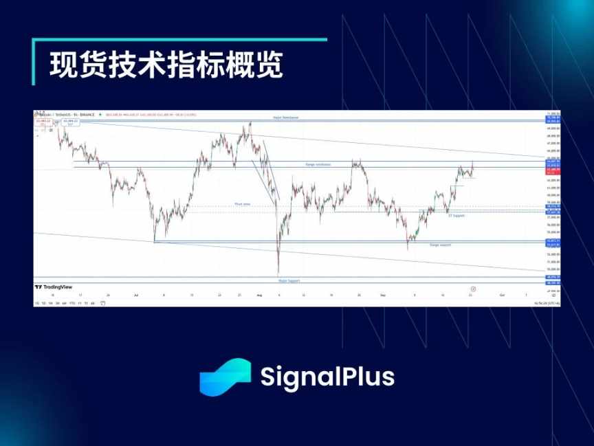 BTC 波动率：一周回顾 2024 年 9 月 16 日–9 月 23 日 image 1