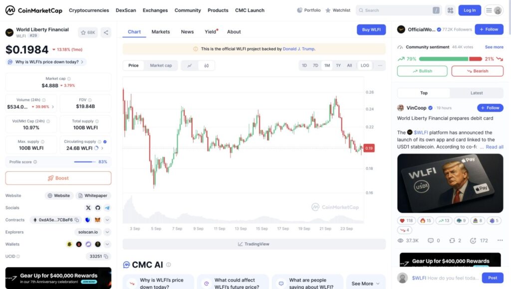 Token WLFI Segera Listing di Pintu, Ini 5 Fakta yang Wajib Kamu Ketahui! image 0