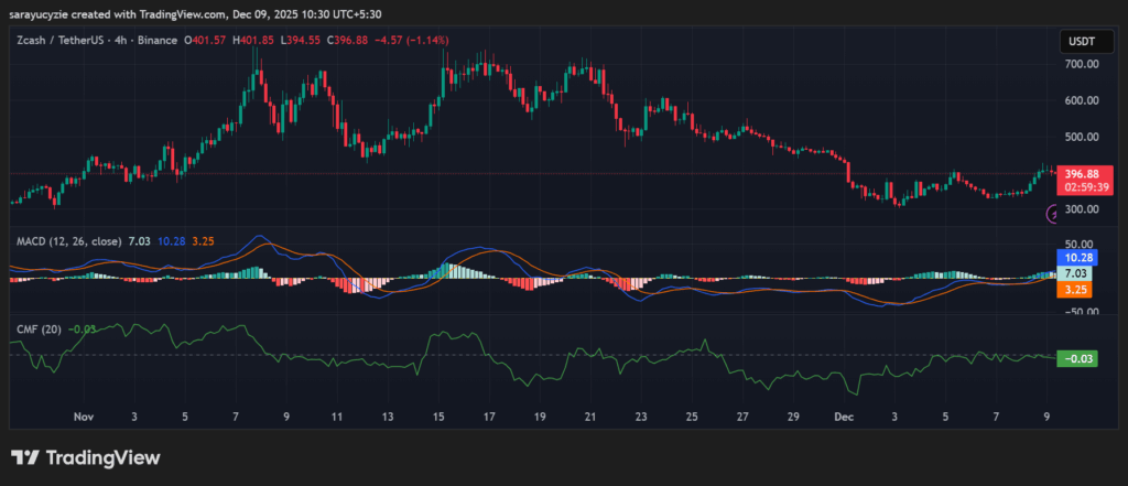 Zcash (ZEC) Rockets Up 14%: Is Crucial Resistance Lurking Ahead? image 0