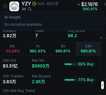 这一次，侃爷带着他的 $YZY 站在了加密风口浪尖 image 1