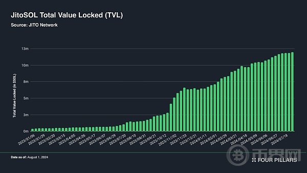 从基础设施层到消费者应用一览 Solana 生态全景 image 6