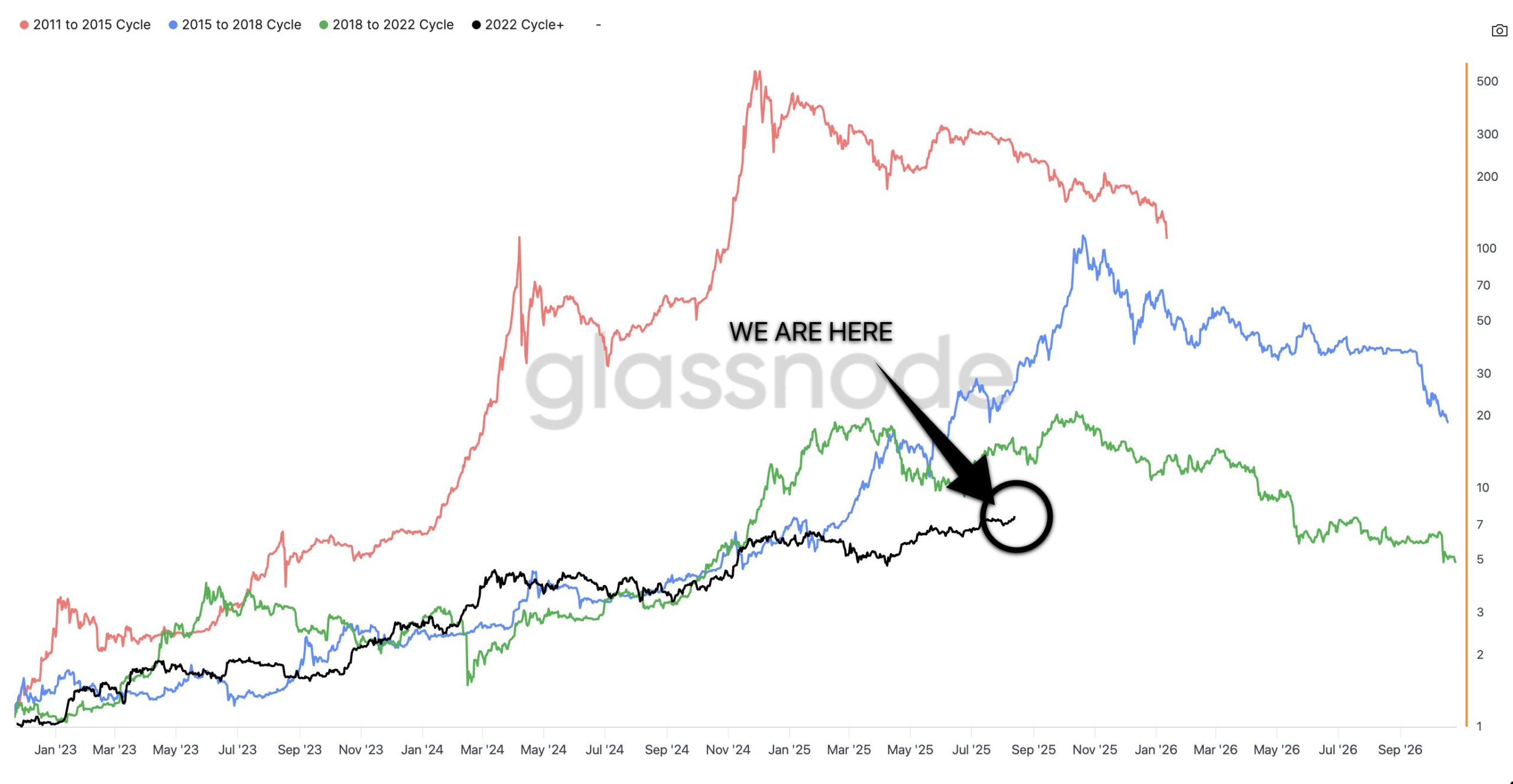 Analyst Reveals When the Current Bitcoin Cycle Will Peak image 0
