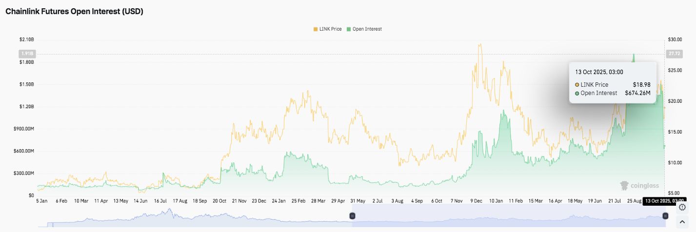 Chainlink-Preisvorhersage: LINK-Erholung steht vor Schlüsselwiderstand image 3