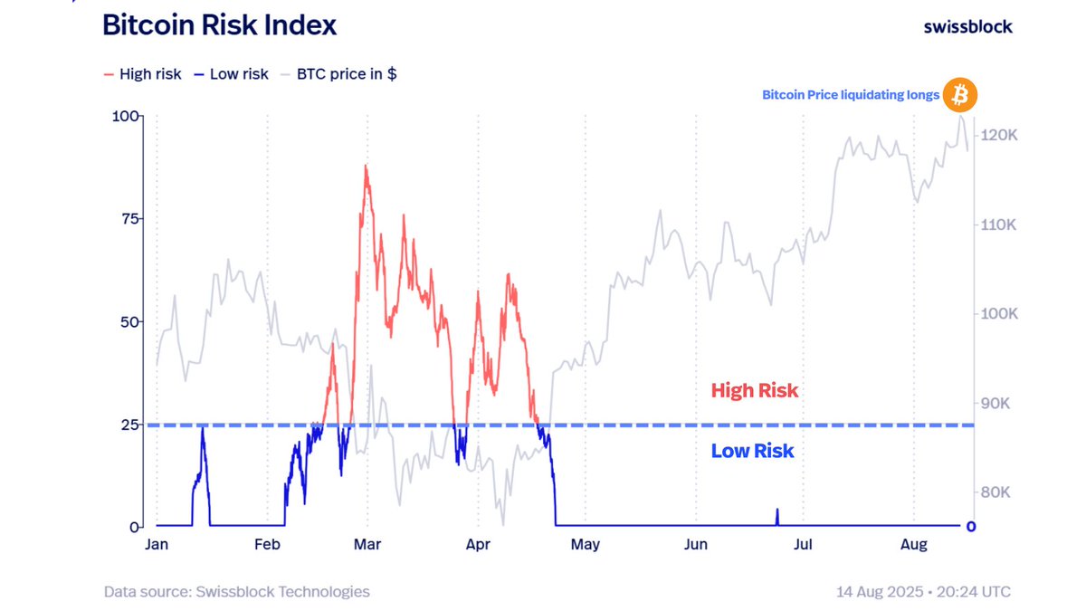 This Missing Catalyst Is What’s Preventing Bitcoin From Blowing Past All-Time High With Conviction, According to Analytics Firm