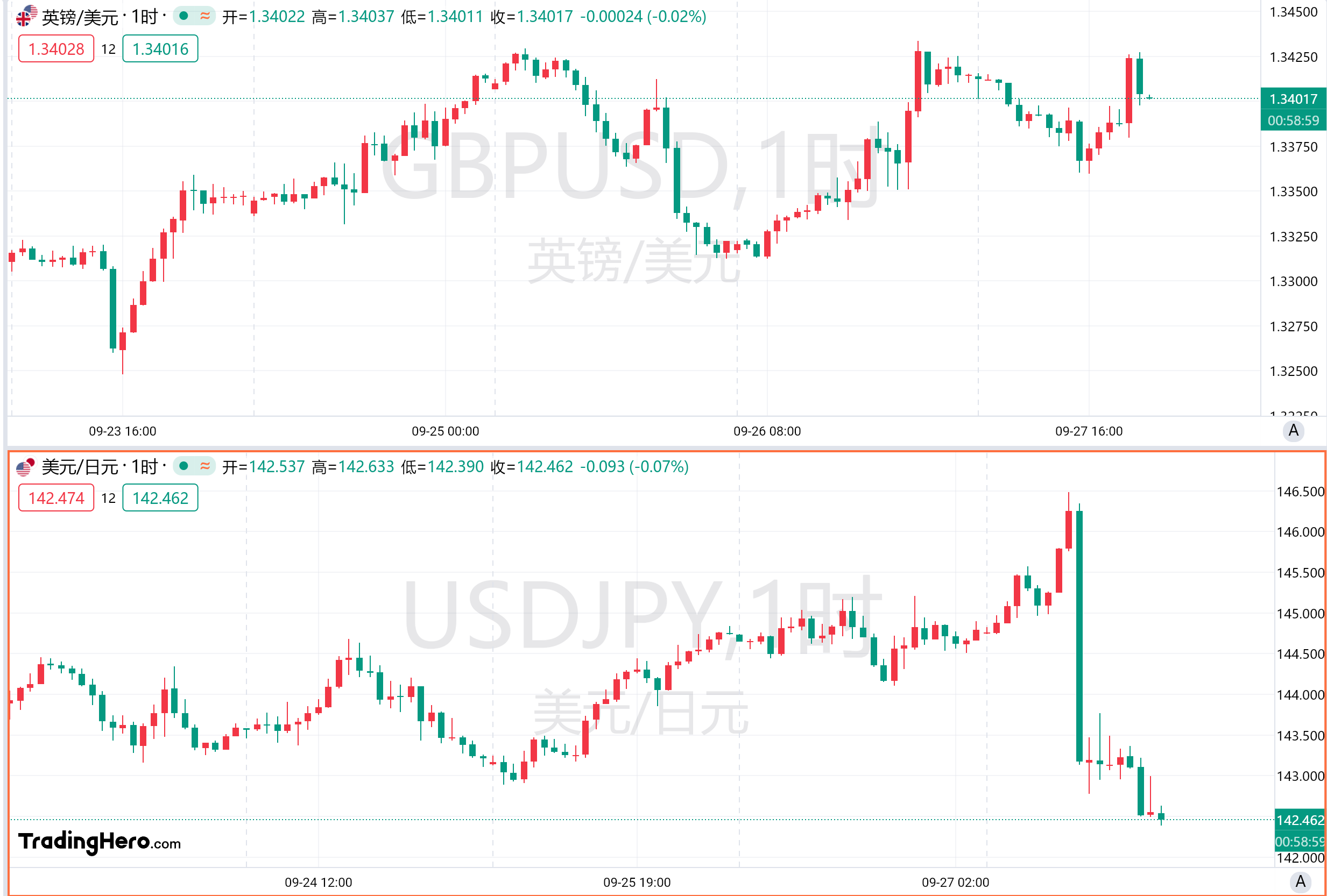 一周热榜精选：重磅政策引发股市暴涨！金银多头度过狂欢一周 image 1