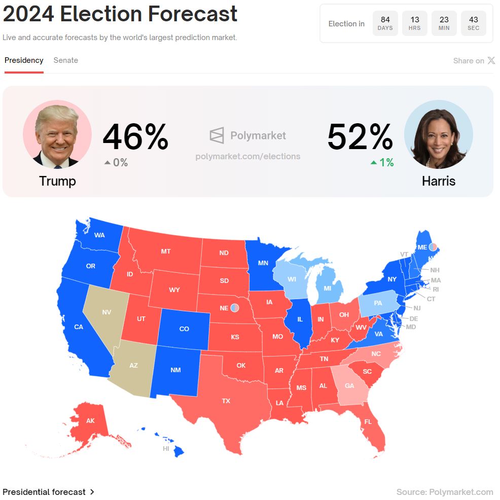 Trump Versus Harris — The Implications for Bitcoin image 0