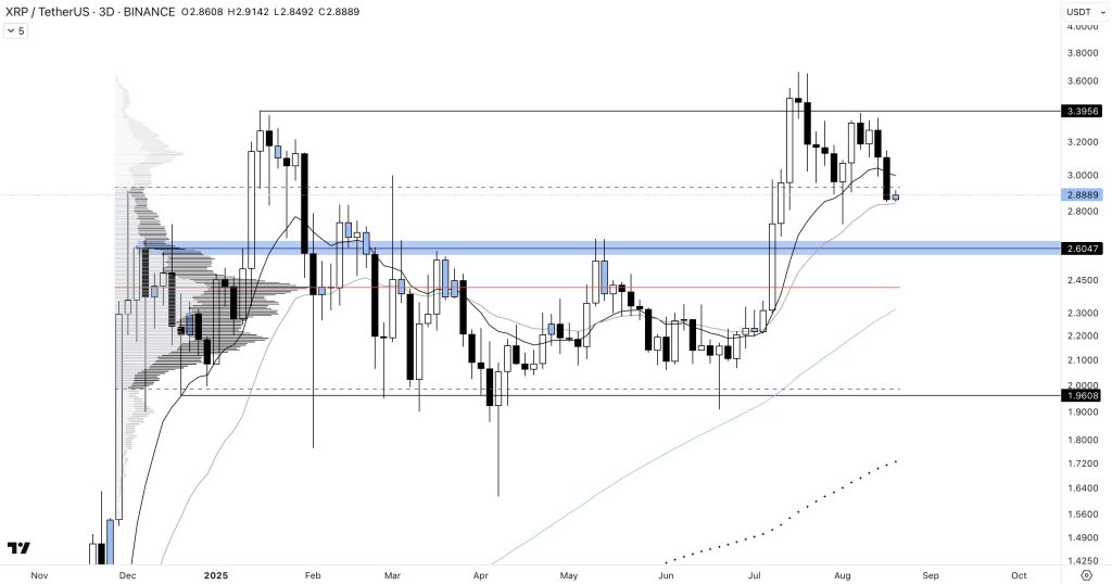 XRP, prêt pour un nouveau sommet à 5 dollars ? Nos prédictions pour septembre 2025 image 1